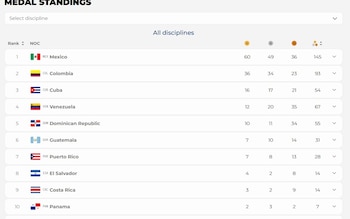 Tabla de posiciones del medallero con países, banderas, número de medallas de oro, plata, bronce y total. México lidera