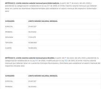 Los alcaldes de Medellín, Cali