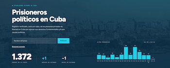 El registro verificado de Prisoners Defenders contabiliza 1,372 prisioneros políticos en Cuba hasta octubre de 2026, con picos de detenciones en abril y junio del mismo año. (Foto: Captura / Prisoners Defenders).