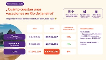 Fuente: Focus Market para el