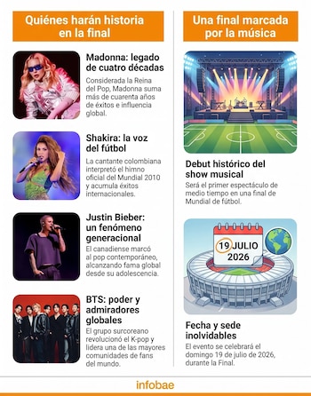 (Imagen Ilustrativa Infobae)