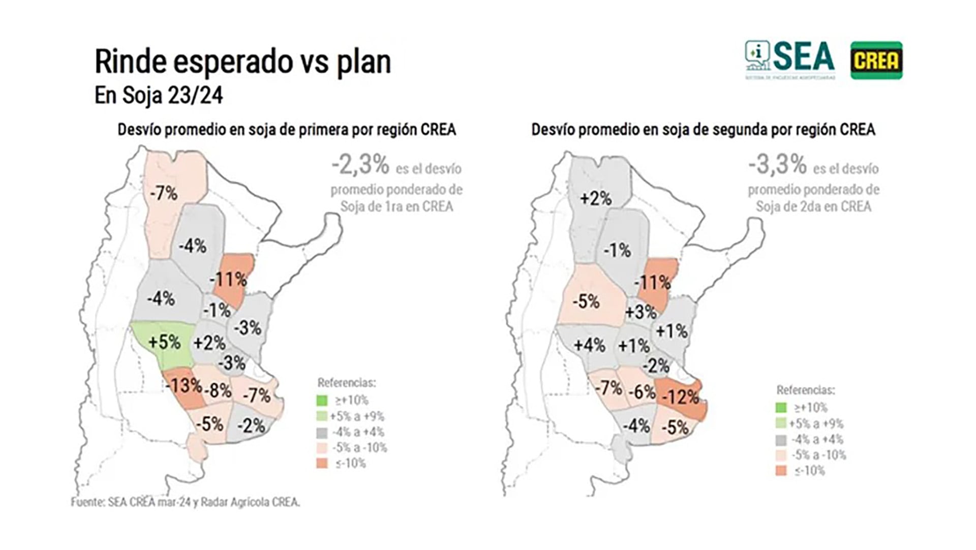 La expectativa por la soja