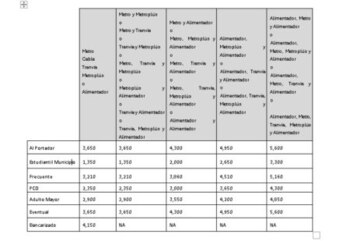 Así quedó desglosado el aumento