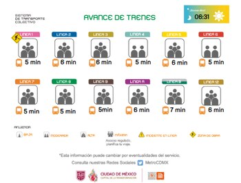 Avance en tiempo real de