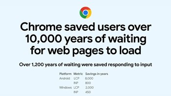 Esta herramienta de Chrome analiza