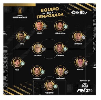 El Equipo Ideal de la