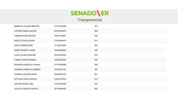 La lista que muestra a