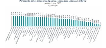 ENSU IENSU INEGI 3T 2026 percepción de inseguridad