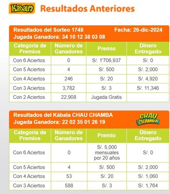 Ganadores de Kábala del jueves