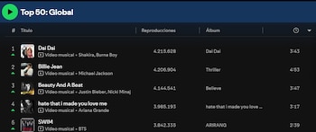 Shakira superó con "Dai Dai" a Michael Jackson, Justin Bieber, BTS o Ariana Grande entre los más escuchados de Spotify - crédito captura de pantalla Spotify