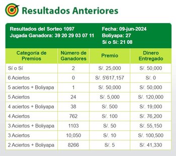 La Tinka: video del último