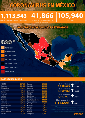 (Gráfica: Jovani Pérez)