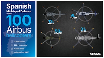 Modelos de helicópteros comprados por