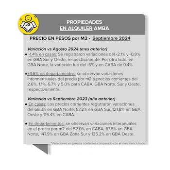 Viviendas Compra venta Precios AMBA