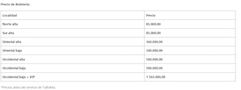 Precios oficiales de las entradas