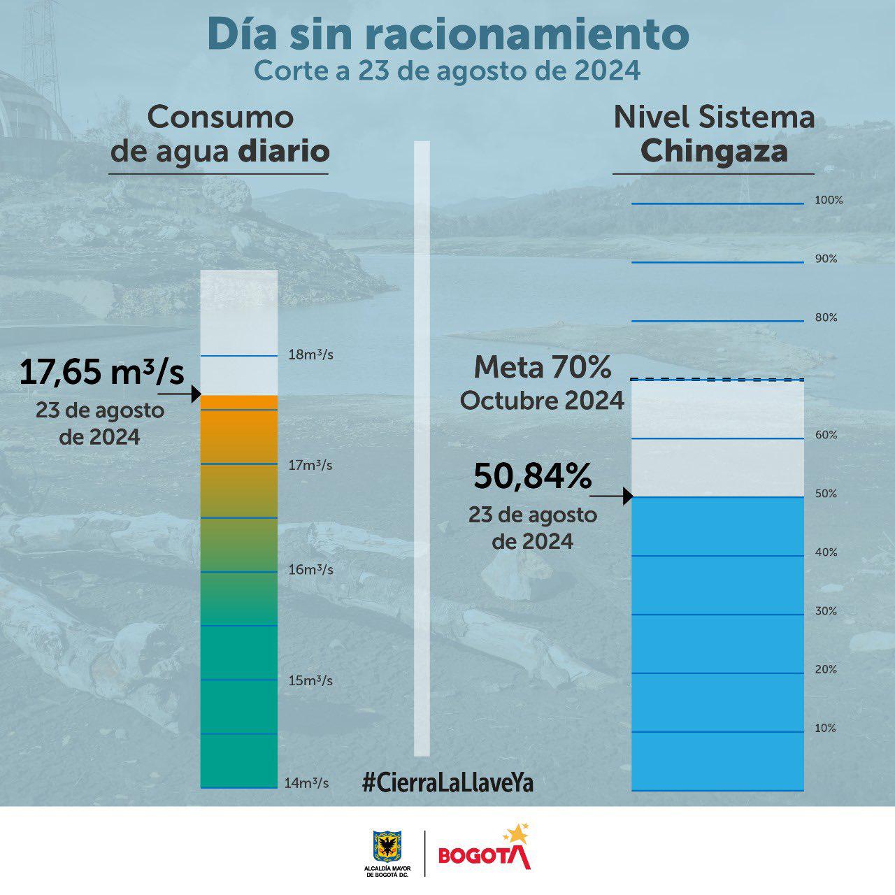 Reporte del nivel de los embalses Chingaza