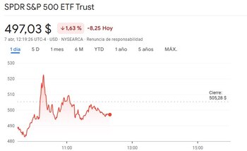 Rebote y desilusión: el fondo
