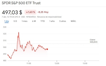 Rebote y desilusión: el fondo