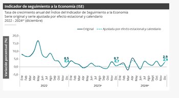 Indicador de Seguimiento a la