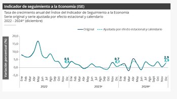 Indicador de Seguimiento a la