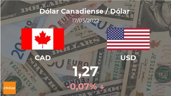 Valore di iniziazione del dollaro