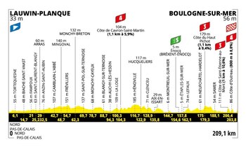 La ronda francesa tendrá un