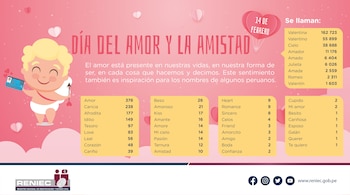 Reniec: estos son los nombres