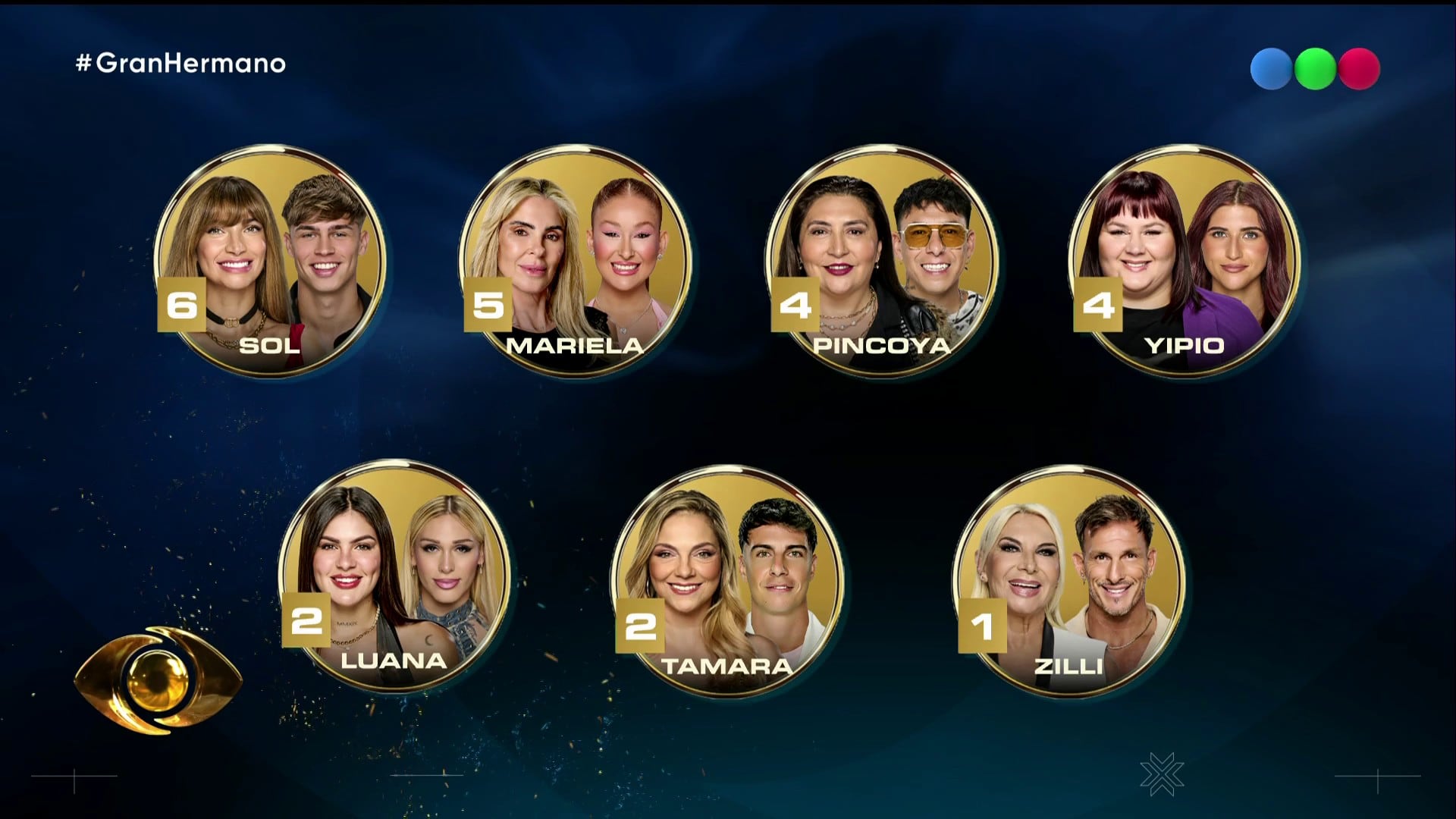 Charlotte Caniggia y Yanina Zilli se salvaron en el confesionario y seguirán una semana más en Gran Hermano junto a Cola y Martín