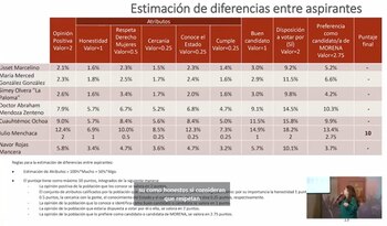 Morena definirá a sus candidatos
