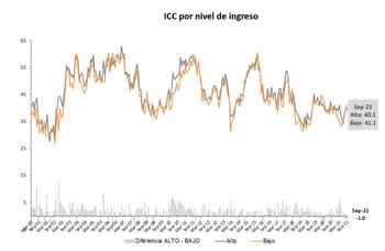 Fuente: Centro de Investigación en