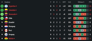 Tabla de la Liga de Naciones Femenina. Crédito: Sofascore.