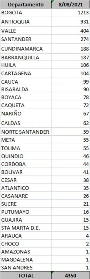 Covid Col 08/08/21