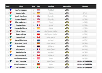 Clasificador del GP de Canadá