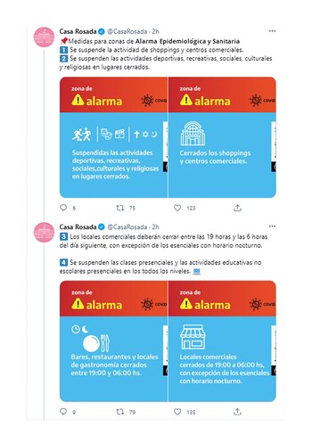 Las medidas para zonas de