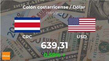 Costa Rica: tasso di apertura