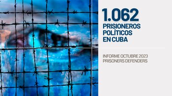 Cuba: 16 nuevos prisioneros políticos elevan la cifra total a 1062