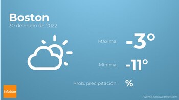 Previsión meteorológica: El tiempo mañana