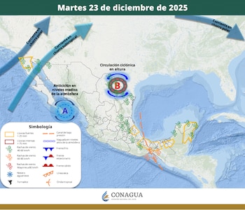 Pronóstico meteorológico en la República