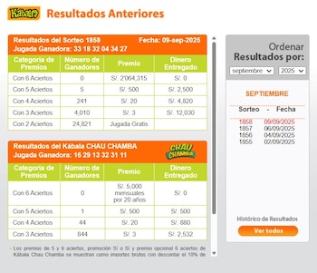 Resultados de la Kábala hoy,