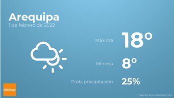 Previsión meteorológica: El tiempo mañana