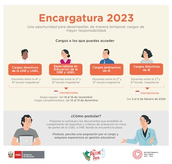 Diversos cargos en el sistema educativo peruano ofrecen a las docentes oportunidades para avanzar en sus carreras. (Minedu)
