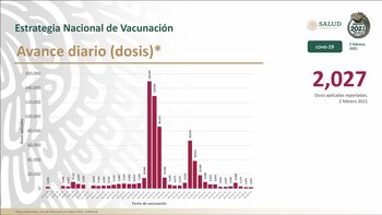 (Foto: Twitter/HLGatell)