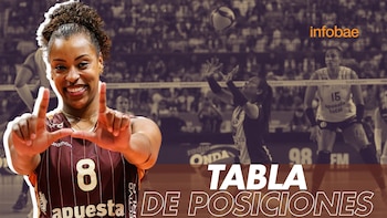 Tabla de posiciones de la