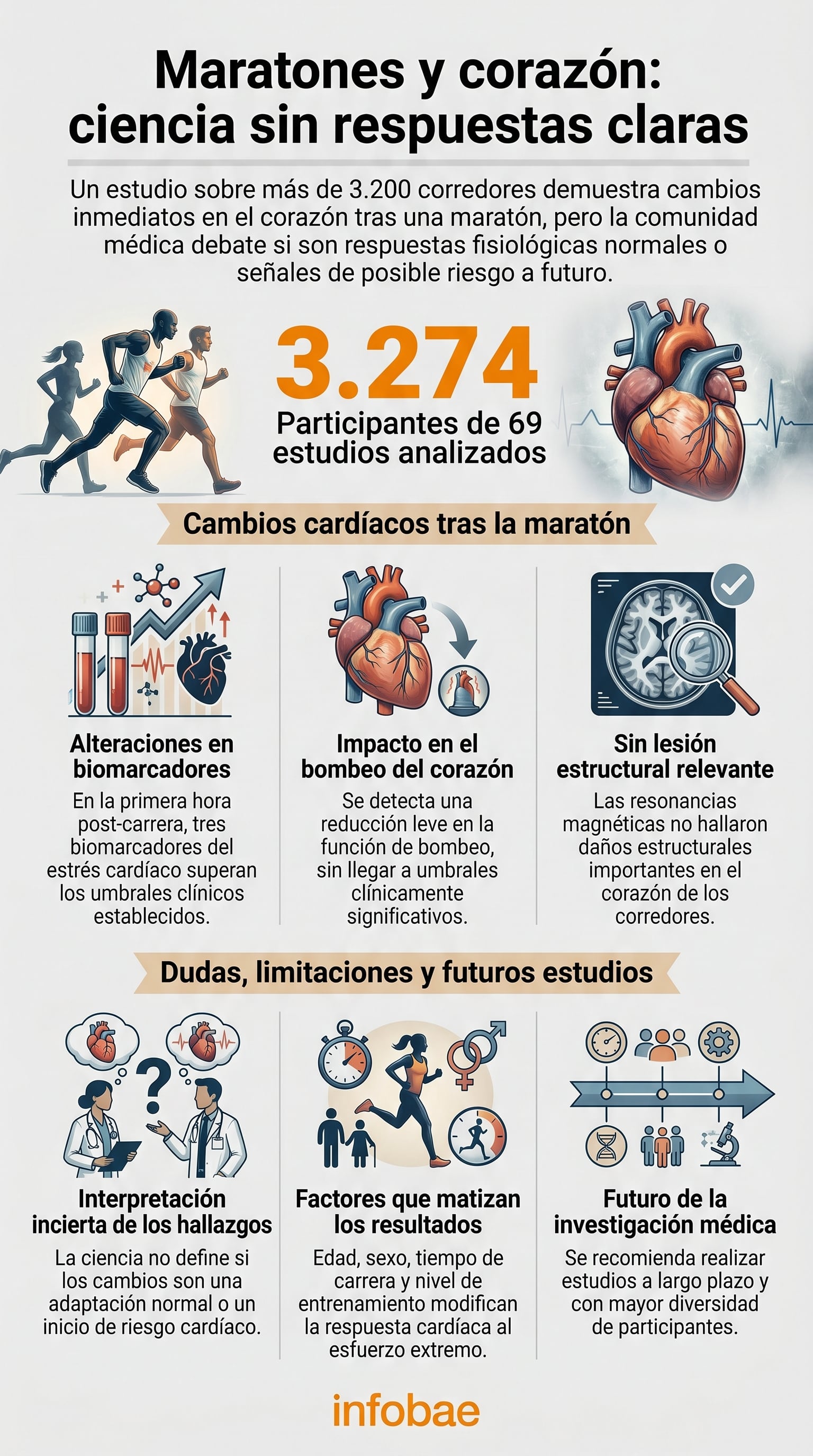 Un estudio reciente demuestra que correr una maratón provoca cambios cardíacos inmediatos, cuya interpretación, entre adaptación saludable o posible riesgo, todavía divide a la comunidad científica (Imagen Ilustrativa Infobae)