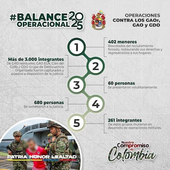 Operaciones militares rescataron a 402