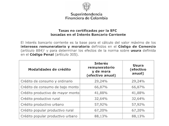 Con la nueva certificación ya definida para septiembre, la discusión en el sector financiero sigue centrada en cuánto puede ampliarse el acceso al crédito formal dentro de los límites legales - crédito Superintendencia Financiera de Colombia