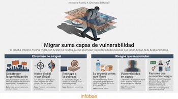 Infografía con un caminante cargando mochila sobre tres láminas ilustradas y seis recuadros informativos con íconos de colores.