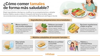 Infografía con título "¿Cómo comer tamales de forma más saludable?", texto explicativo y seis ilustraciones sobre ingredientes y hábitos saludables.