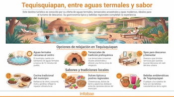 Infografía de Tequisquiapan que muestra ilustraciones de un balneario, temazcal y spa, junto a platos típicos, dulces y bebidas regionales.