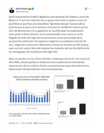 Con esta publicación en X,